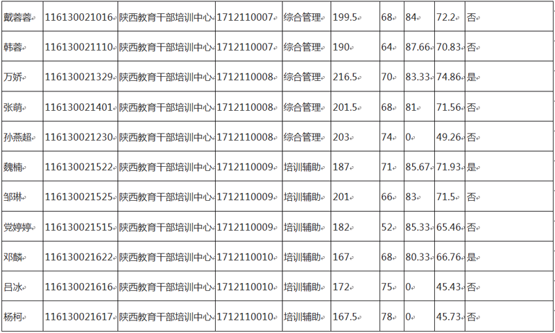 普定2017事业单位(2017事业单位车补标准)