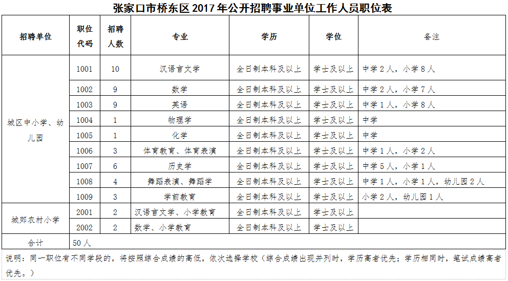 2017河北省事业单位第二次(2022年河北省事业单位招聘公告)