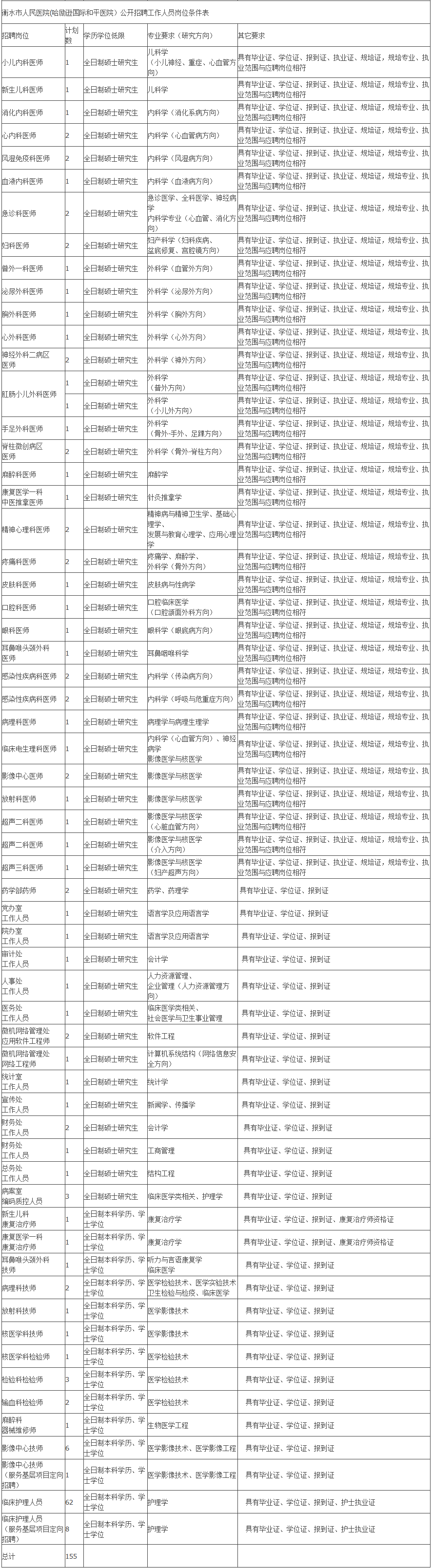 2017河北省事业单位第二次(2022年河北省事业单位招聘公告)