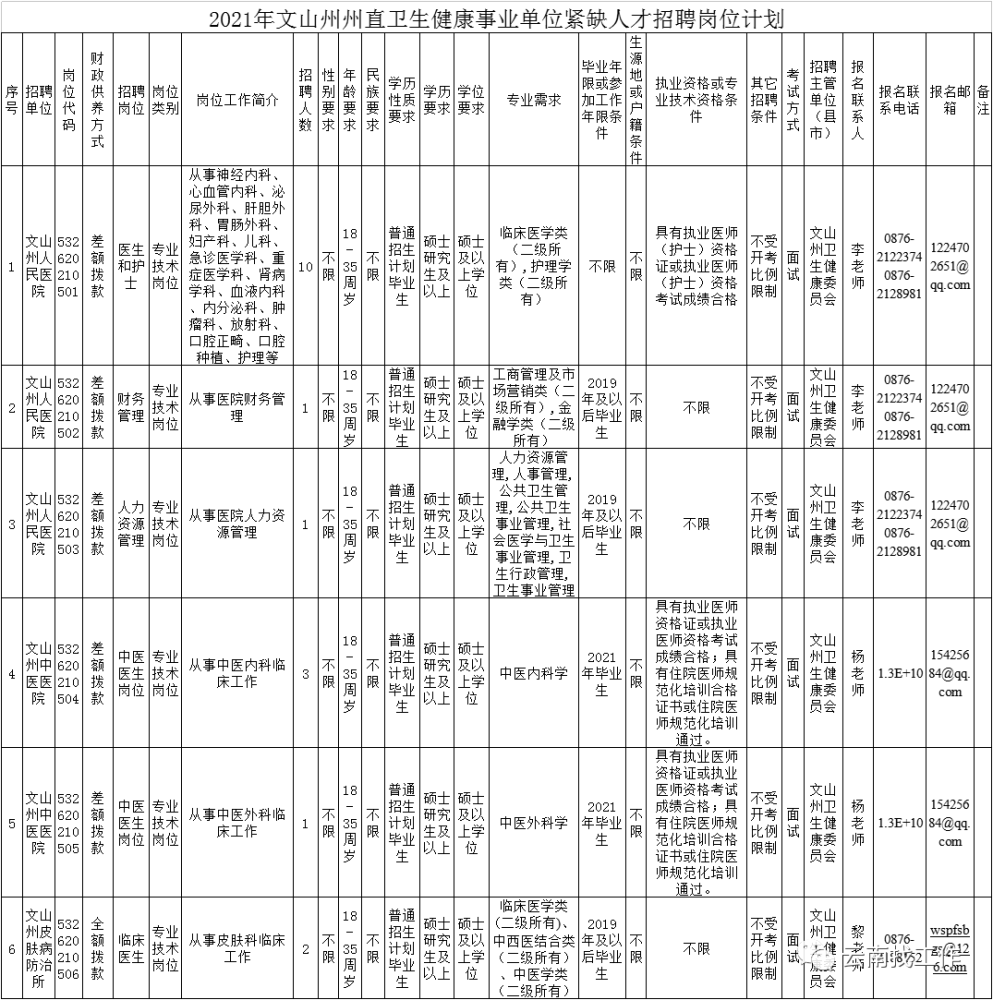 艺术馆事业单位编制(事业单位有些什么编制)