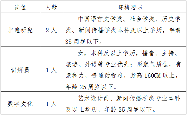 艺术馆事业单位编制(事业单位有些什么编制)