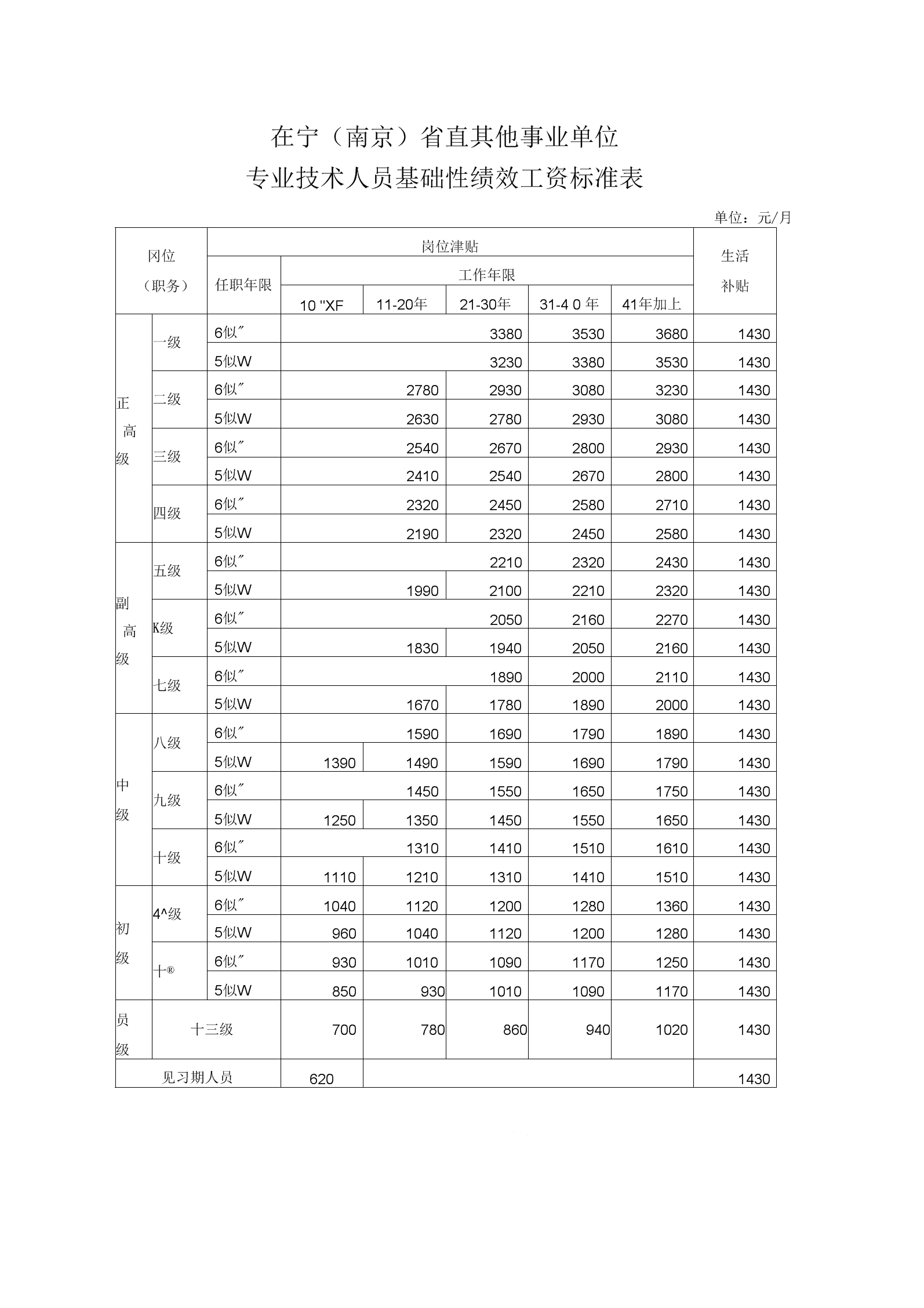 武乡事业单位工资(事业单位工资改革方案)