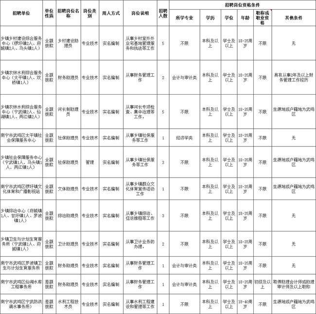 武鸣事业单位面试公示(武鸣招聘2022招聘信息)