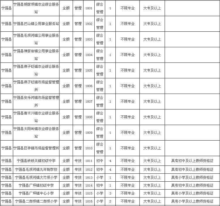 2015汉中事业单位面试公告的简单介绍