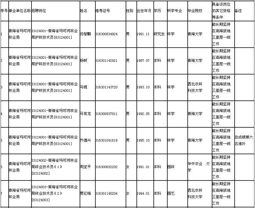 大朗镇事业单位拟聘用(事业单位拟聘用人员公示期结束)