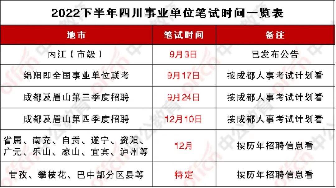 四川事业单位查分(四川省属事业单位笔试成绩)