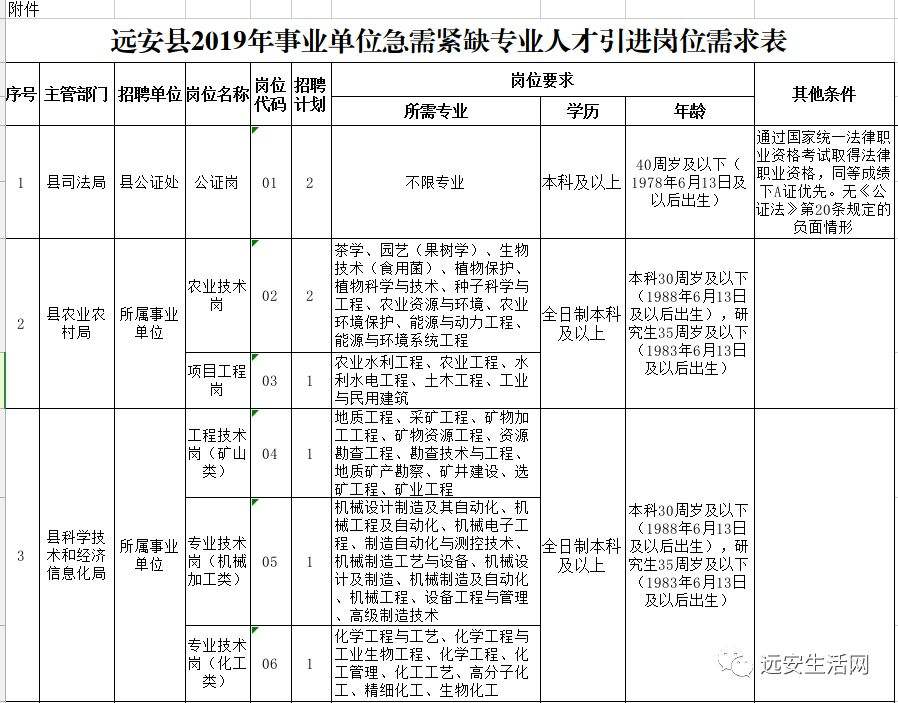 远安事业单位招聘2012(湖北省宜昌市远安县招聘信息)