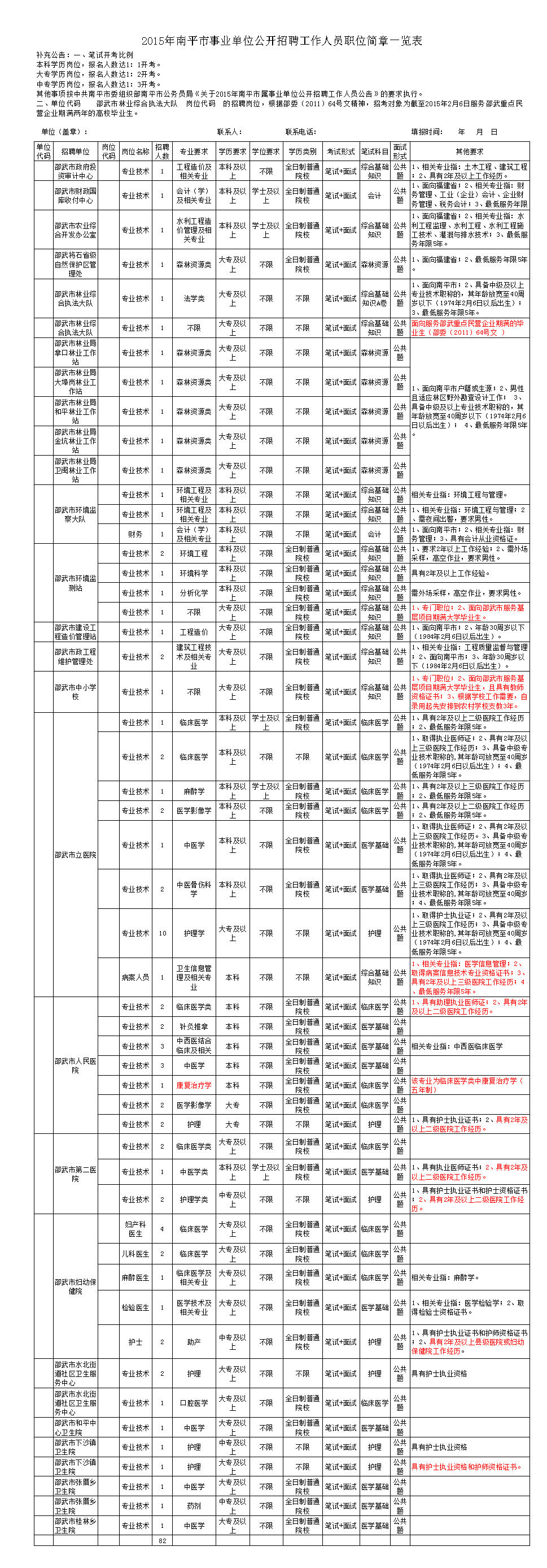 2015户县事业单位招聘(陕西省事业编2020招聘公告)
