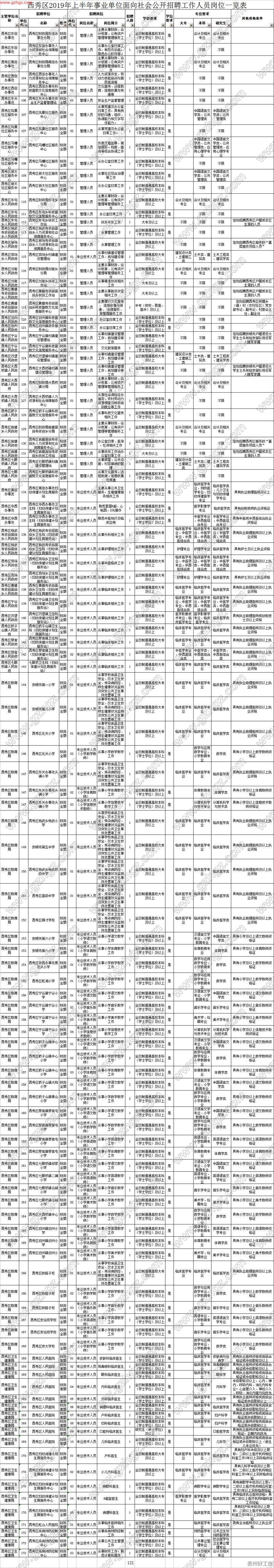 安顺镇宁事业单位(2022年安顺市镇宁县招聘)