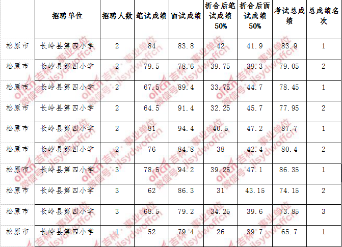 溧阳市2017年事业单位考试(溧阳事业单位招聘2021年考试)
