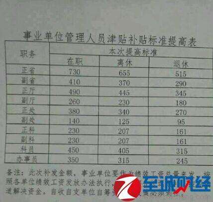 关于荥阳事业单位工资怎么样的信息