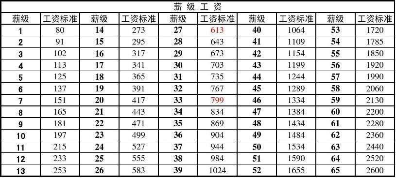 关于荥阳事业单位工资怎么样的信息
