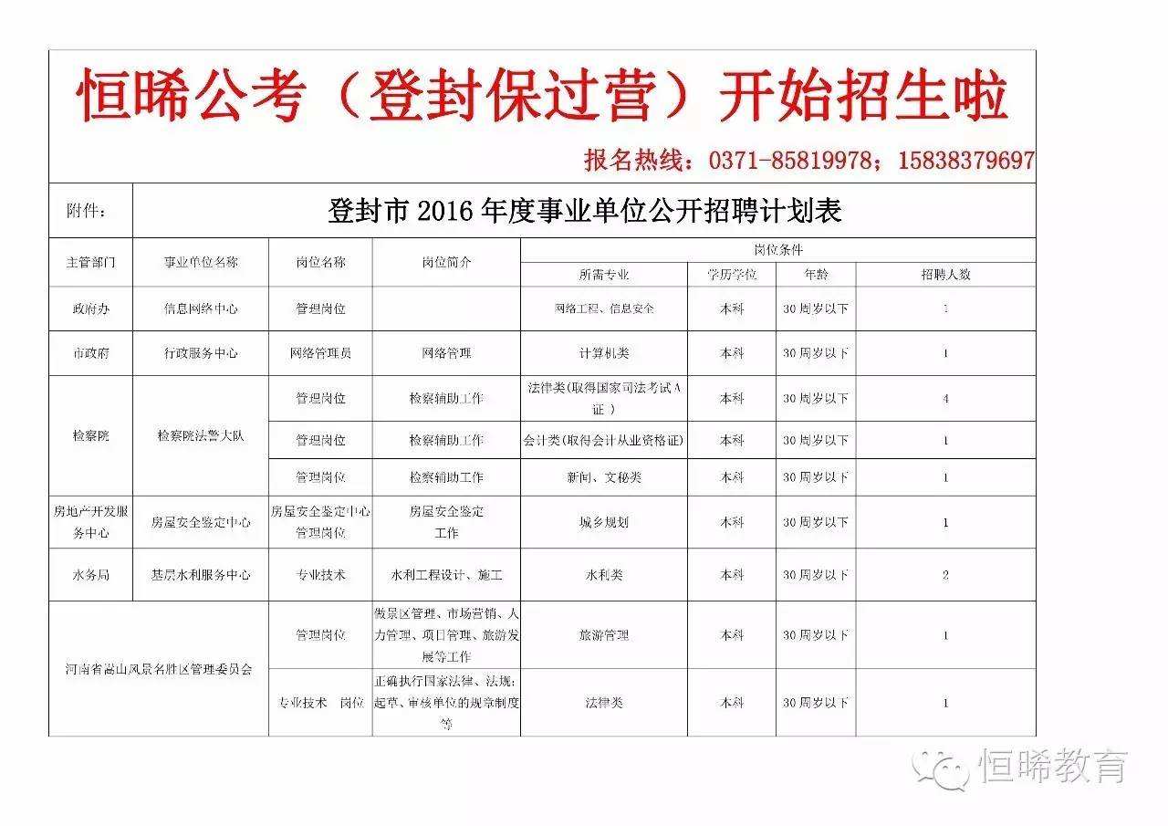 郑州登封事业单位招聘信息网(登封事业单位招聘2019面试名单)