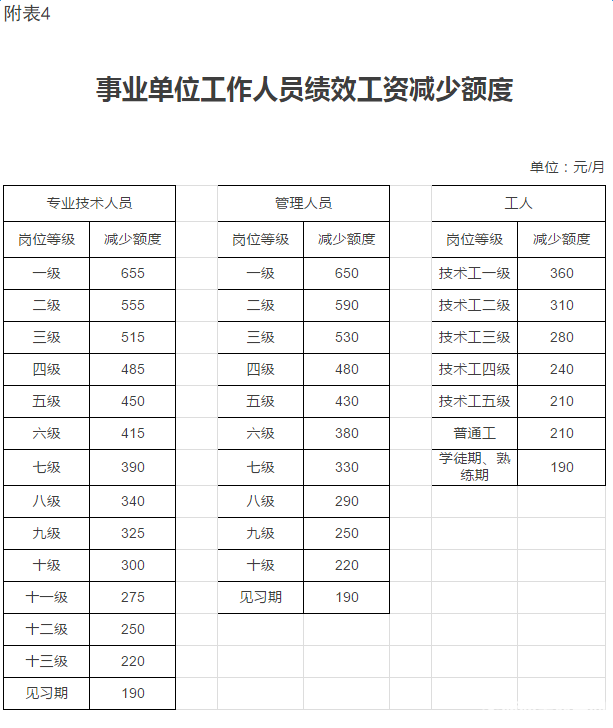常州事业单位改革方案(2022事业编管理岗改革)