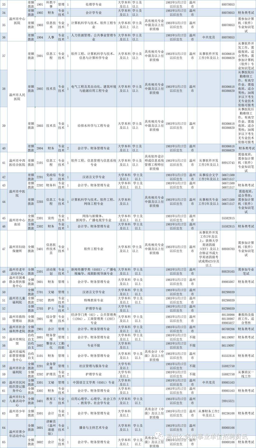平阳事业单位待遇(平阳县2022乡镇机关单位招聘)