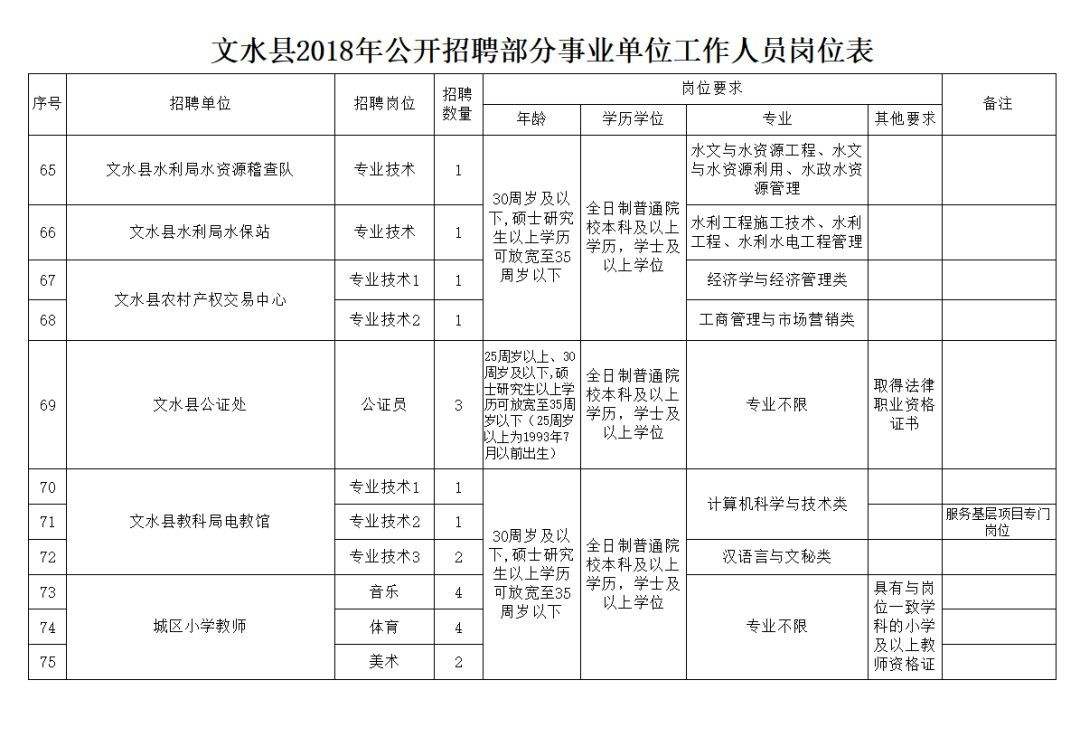 平阳事业单位待遇(平阳县2022乡镇机关单位招聘)
