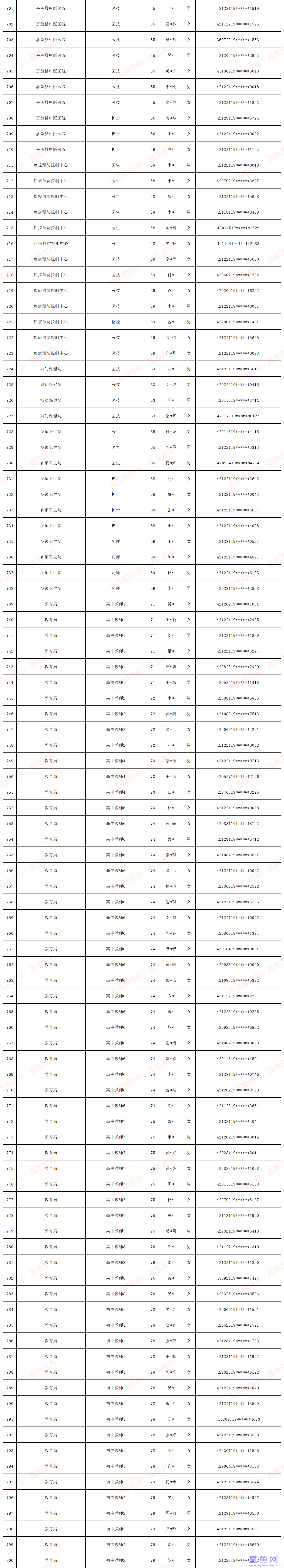 嘉鱼事业单位考试成绩查询时间(嘉鱼实验中学成绩查询系统八年级)