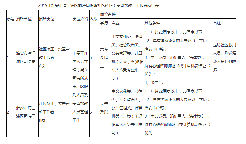 社区招聘是事业单位么(2022年事业单位招聘)