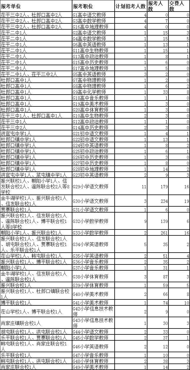2015茌平事业单位招聘(2021年茌平事业编招聘简章)