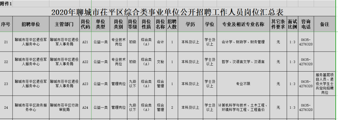 2015茌平事业单位招聘(2021年茌平事业编招聘简章)