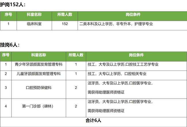 崇文口腔医院是事业单位吗(北京崇文门中医院是医保定点医院吗)