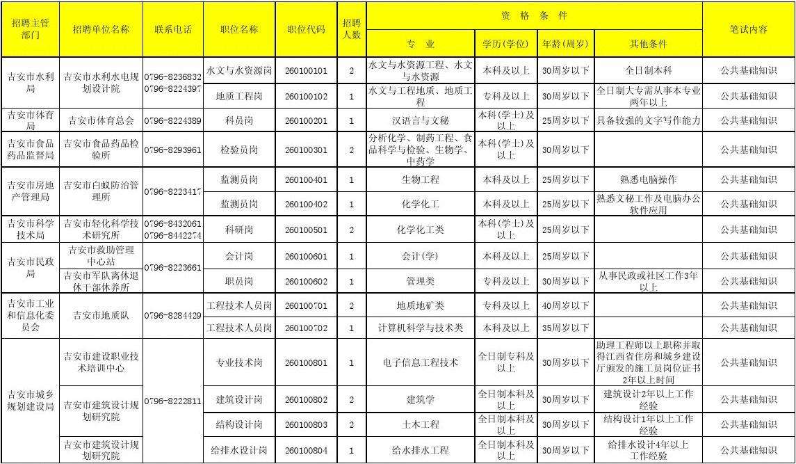 吉安事业单位招聘时间表(吉安市市场监督管理局招聘)