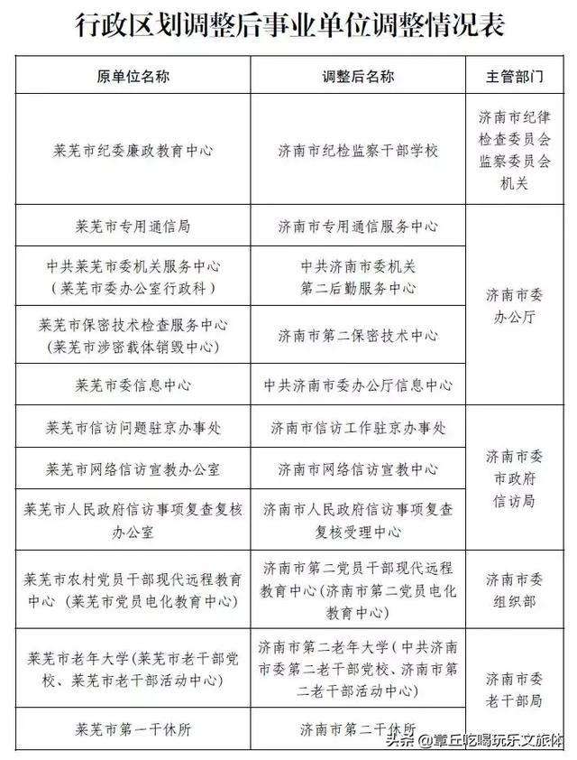 2017年莱芜事业单位(2022年莱芜区教师回调)
