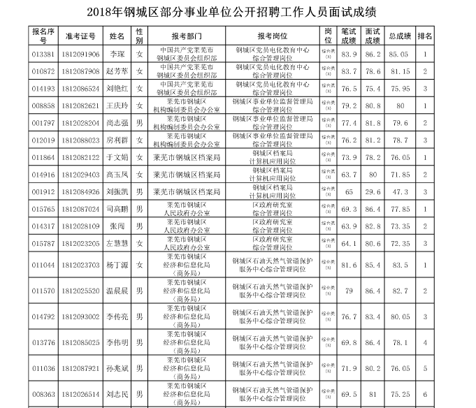 2017年莱芜事业单位(2022年莱芜区教师回调)