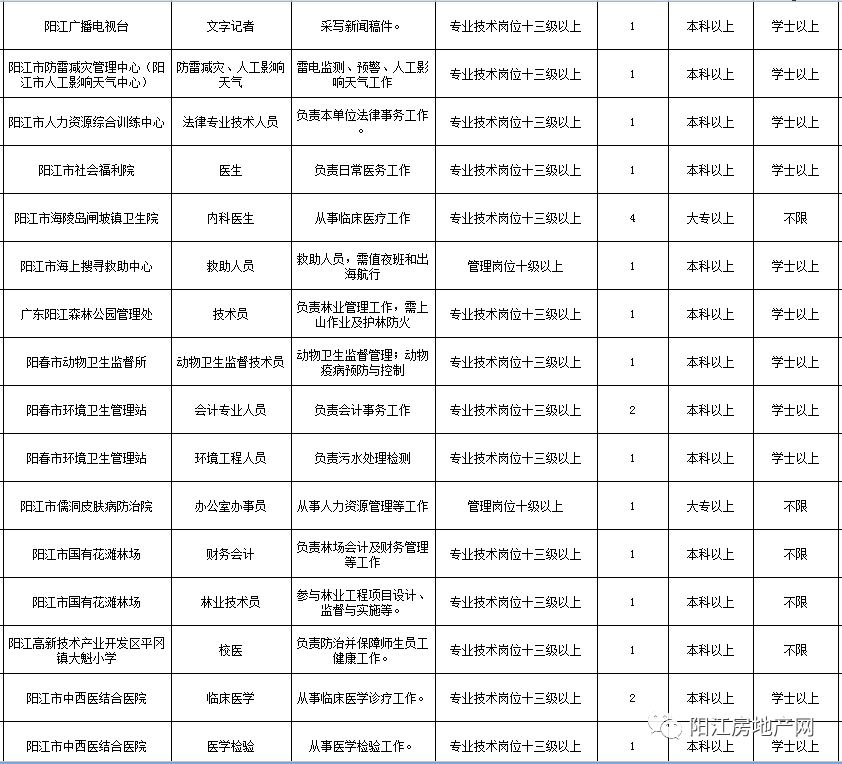 阳江事业单位考试形式(阳江市2022年事业单位招聘)