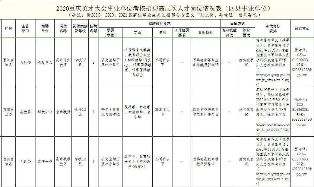酉阳事业单位好不好考(酉阳县教育事业单位考试)
