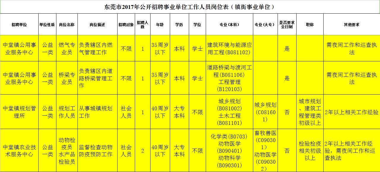 北京事业单位作息时间(吉林省事业单位作息时间)