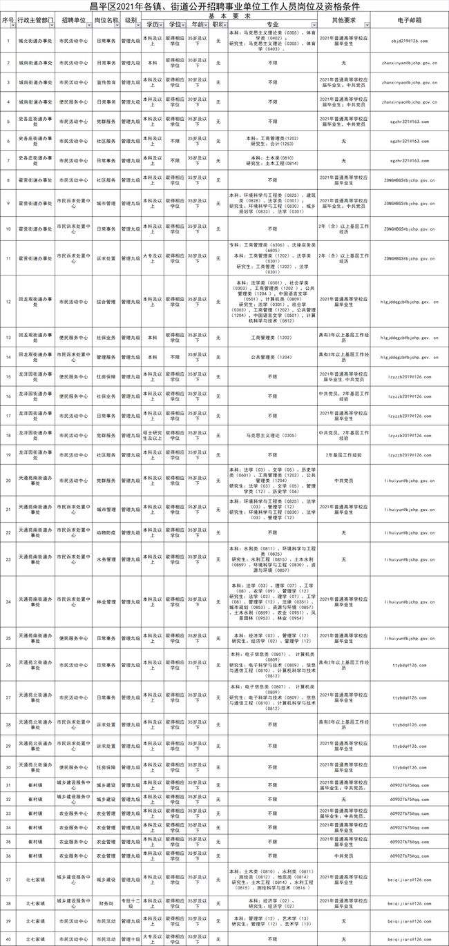 北京事业单位作息时间(吉林省事业单位作息时间)