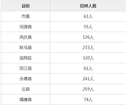 17年临沧事业单位招聘岗位的简单介绍