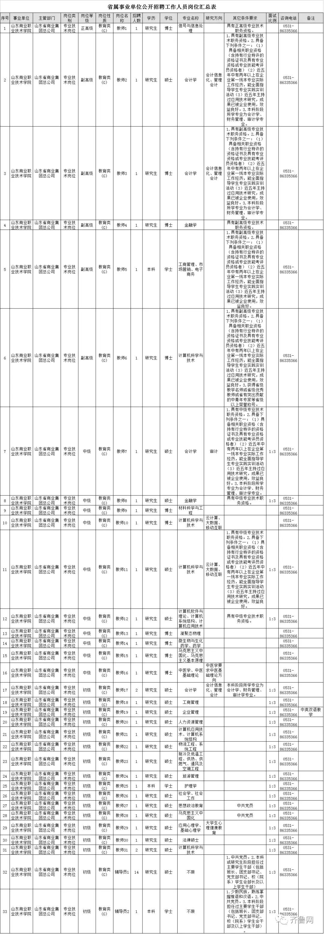 2010年山东省省属事业单位(2020年山东省事业单位招聘简章)
