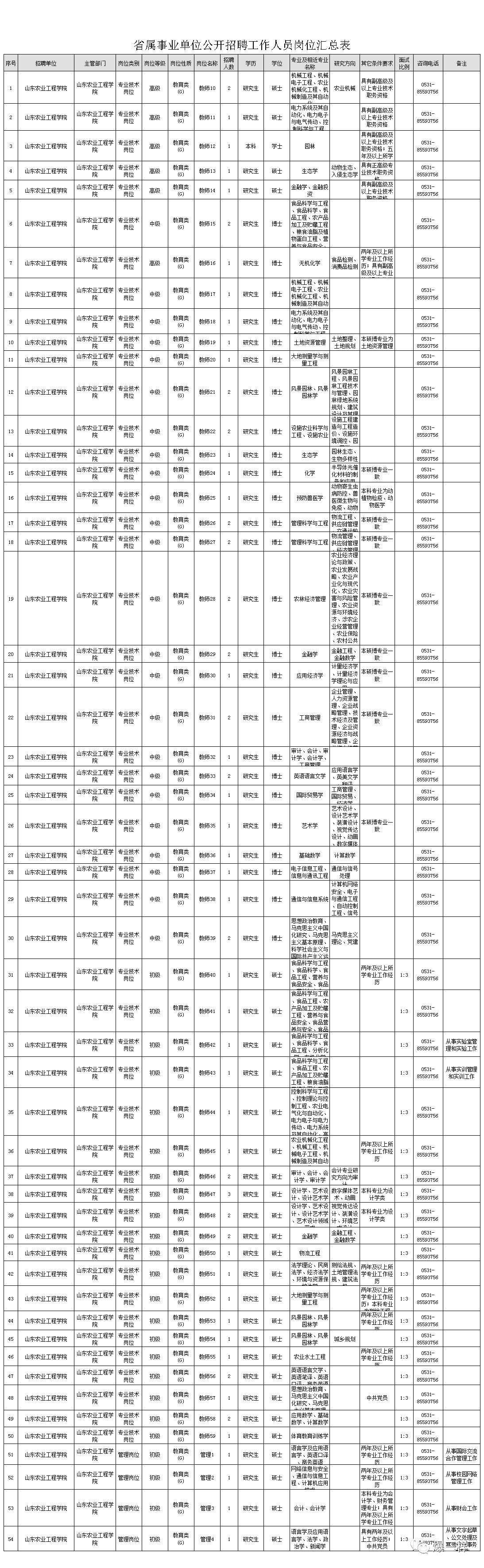 2010年山东省省属事业单位(2020年山东省事业单位招聘简章)