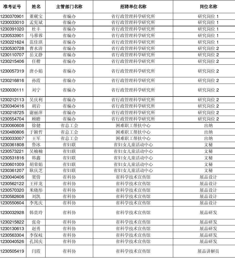 山东省事业单位(山东省属事业编待遇)