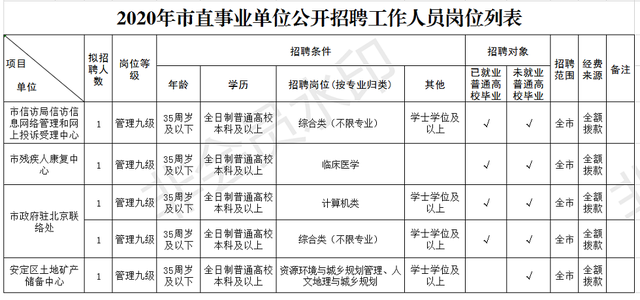 2014岷县事业单位(事业单位补缴2014社保)