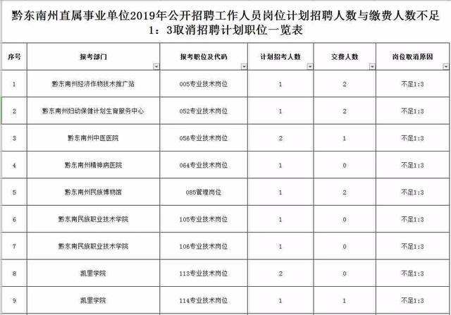 黔东南州事业单位报名审核系统(事业单位网上报名审核一般要多久)