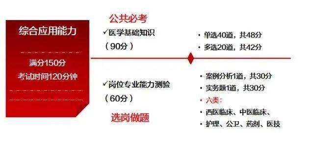 事业单位护理e类(事业单位招护理考e类)
