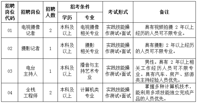 苏州吴江事业单位招考(吴江事业单位招聘2022)