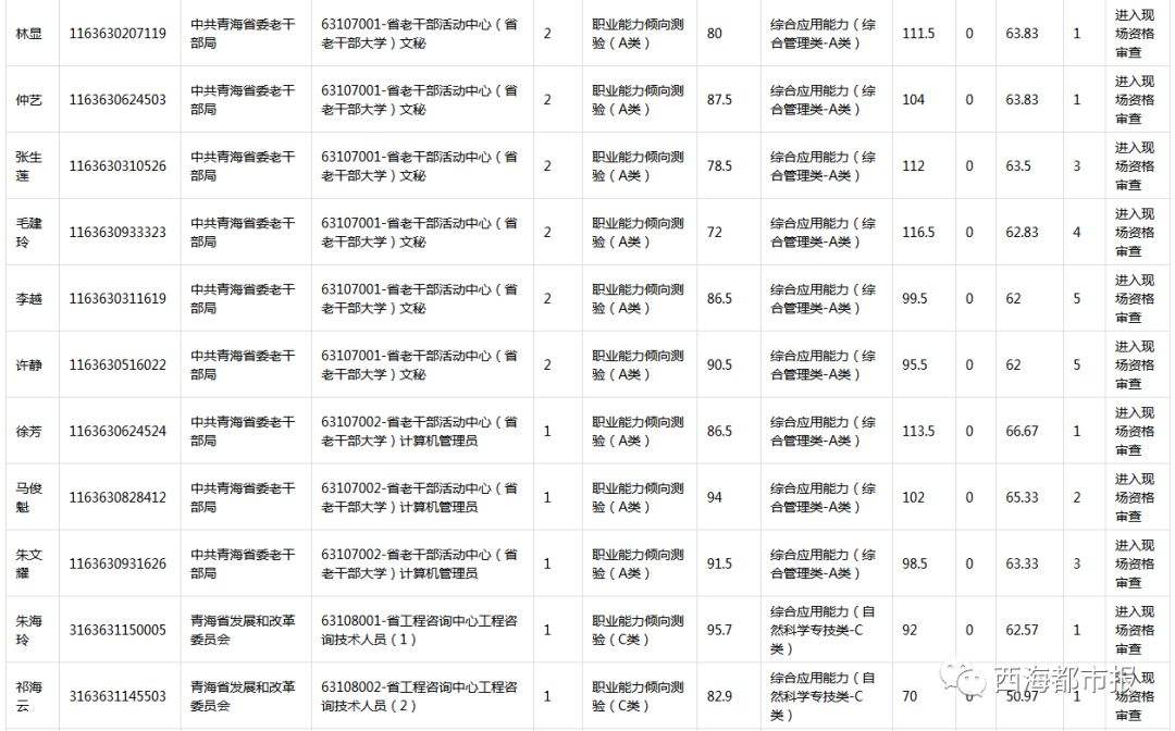 青海事业单位分数换算(事业单位70分什么水平)
