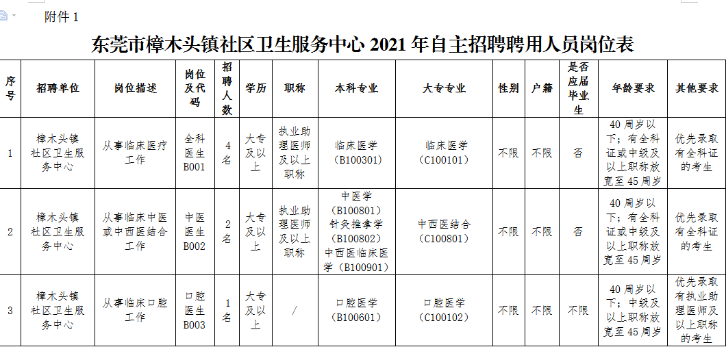 东莞市人力资源事业单位(东莞2022事业单位招聘)