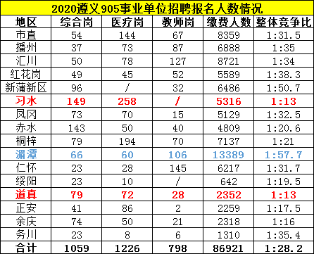 2016年道真事业单位(2016年下半年事业单位招聘)