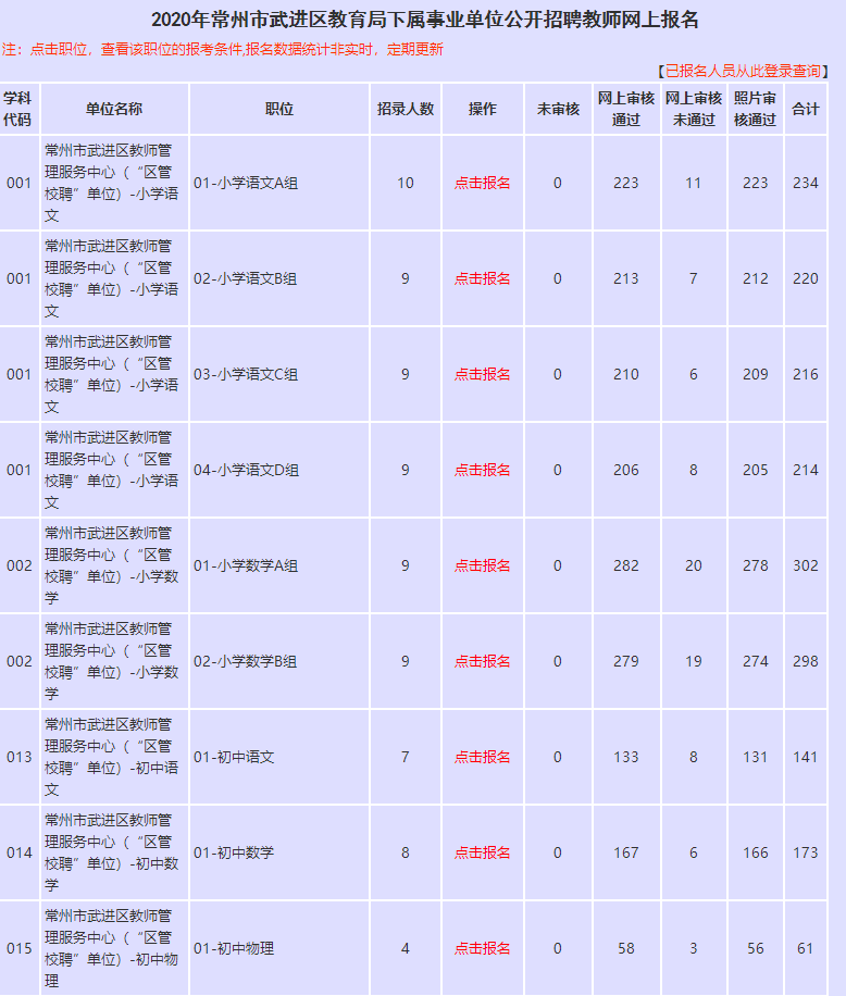 常州事业单位考什么时候报名时间的简单介绍