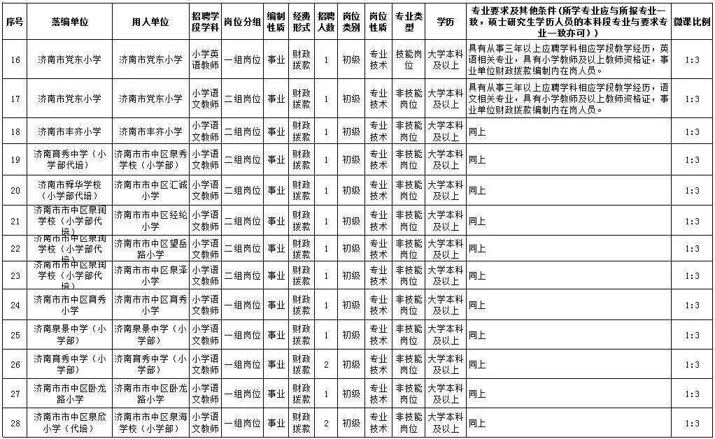 2017东营事业单位成绩的简单介绍