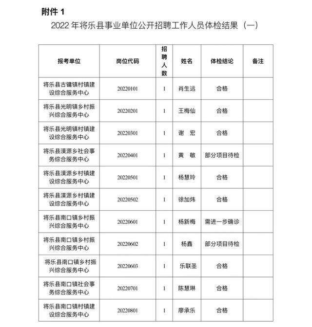 磐石市事业单位公开招聘(2022事业单位招聘信息)