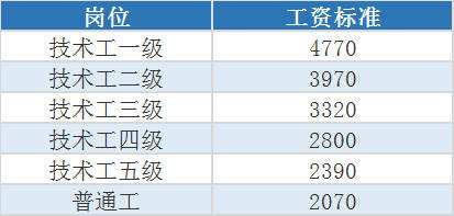 庆云事业单位工资(2022事业单位工资调整)