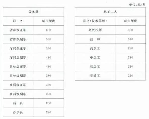 庆云事业单位工资(2022事业单位工资调整)