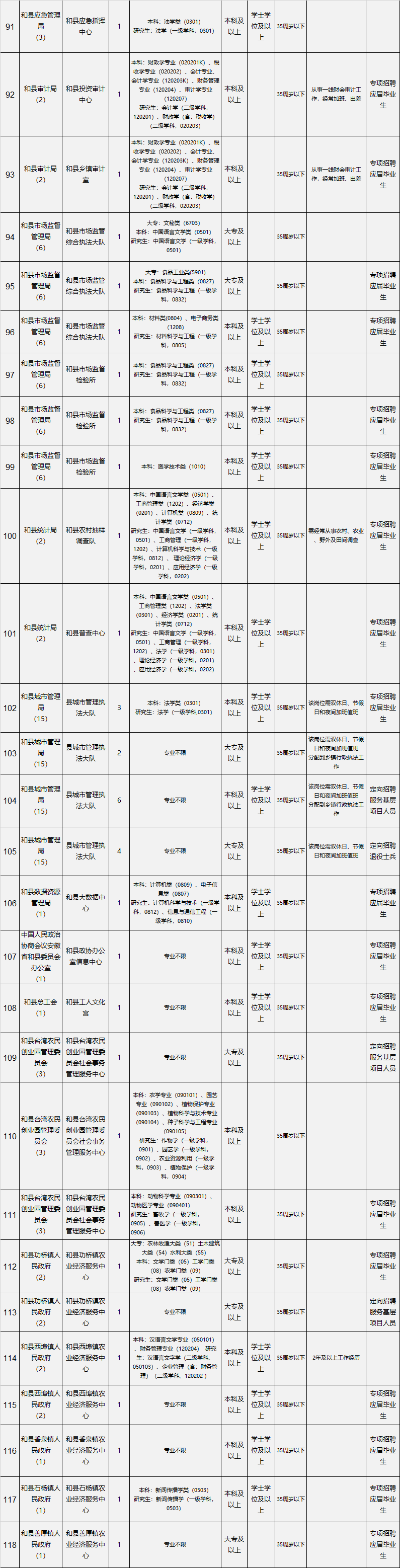 马鞍山市事业单位招聘网(2022事业编制招聘岗位)