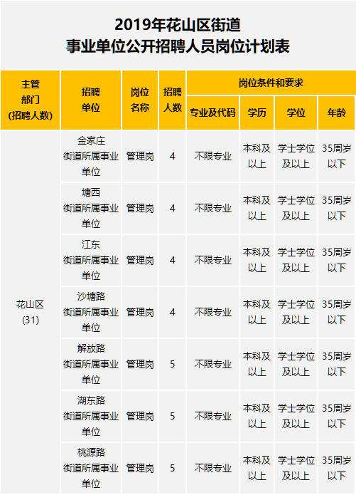马鞍山市事业单位招聘网(2022事业编制招聘岗位)